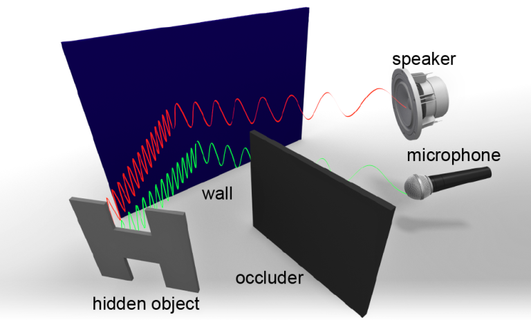 Acoustic Non-Line-of-Sight Imaging