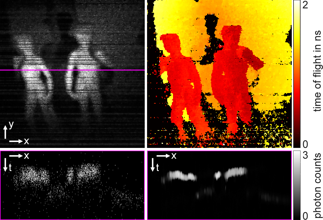 Towards Transient Imaging at Interactive Rates with Single-Photon Detectors