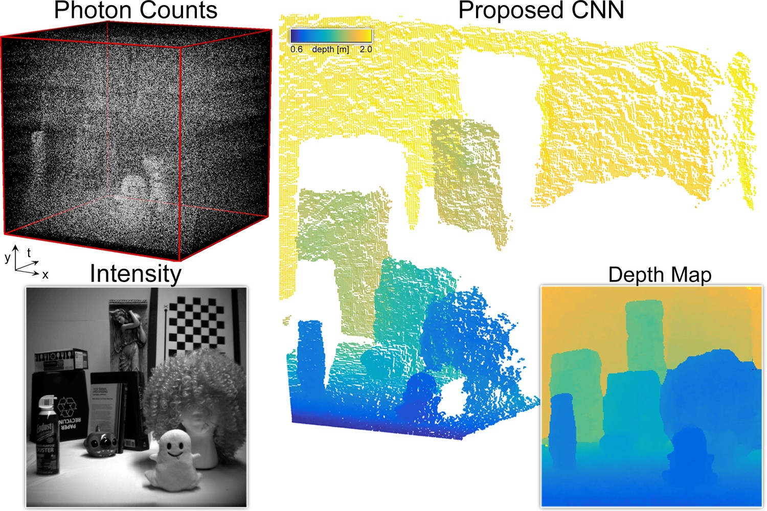 Single-Photon 3D Imaging with Deep Sensor Fusion
