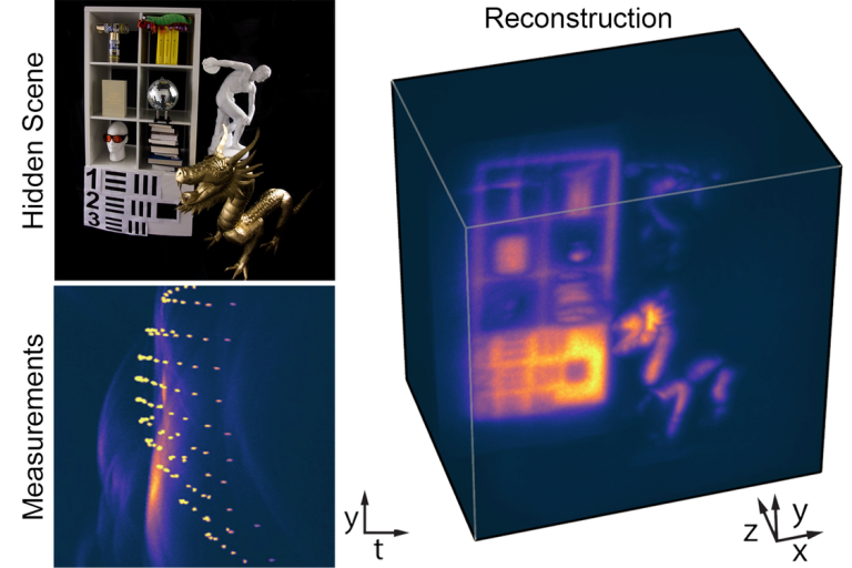 Wave-Based Non-Line-of-Sight Imaging using Fast f–k Migration