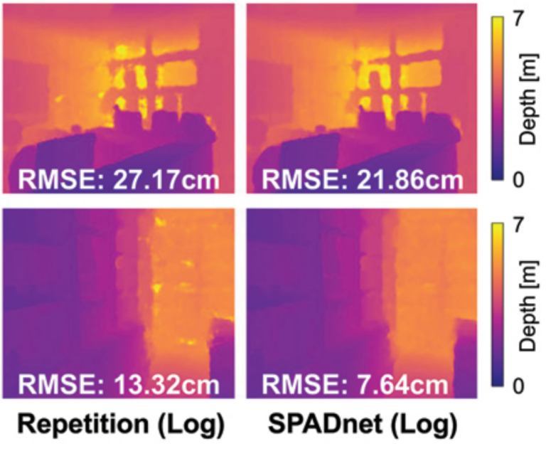 SPADnet: Deep RGB-SPAD Sensor Fusion Assisted by Monocular Depth Estimation