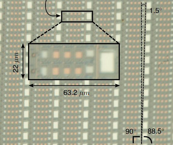 Super-resolution Line Scan Image Sensor for Multimodal Microscopy