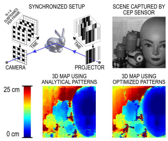 A 39,000 Subexposures/s CMOS Image Sensor with Dual-tap Coded-exposure Data-memory Pixel for Adaptive Single-shot Computational Imaging