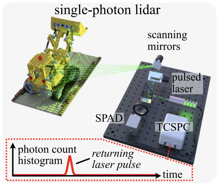 Transient Neural Radiance Fields for Lidar View Synthesis and 3D Reconstruction